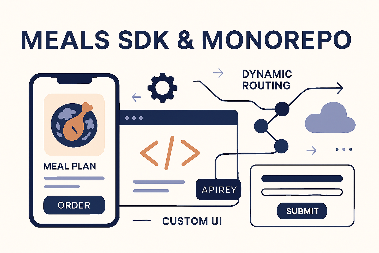 Meals SDK and Monorepo project banner